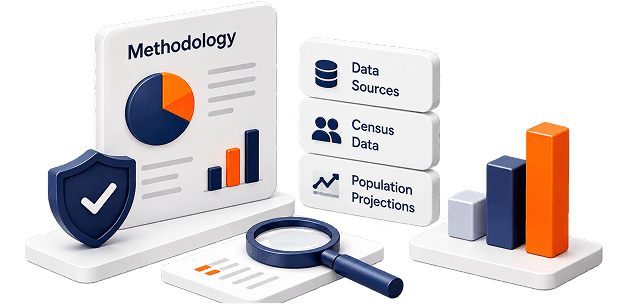 Methodology illustration with data sources, census data, and population projections