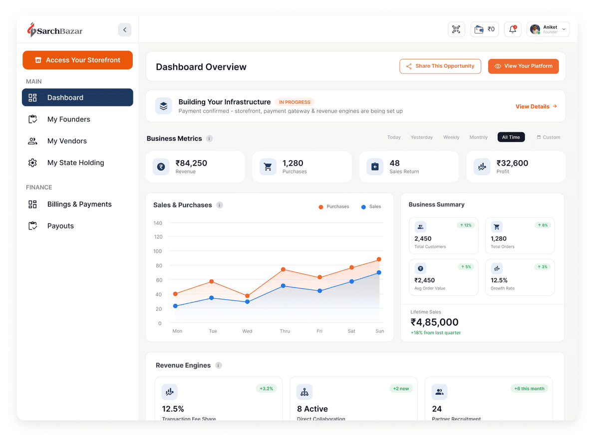 Dashboard overview