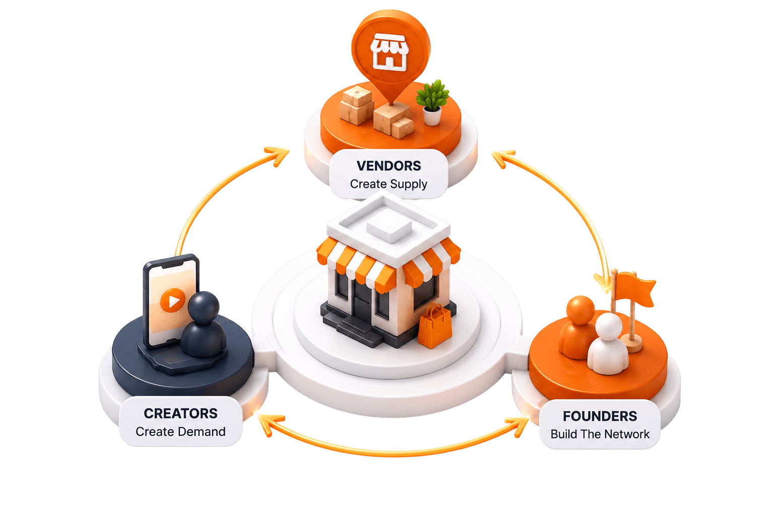 Vendor First Marketplace